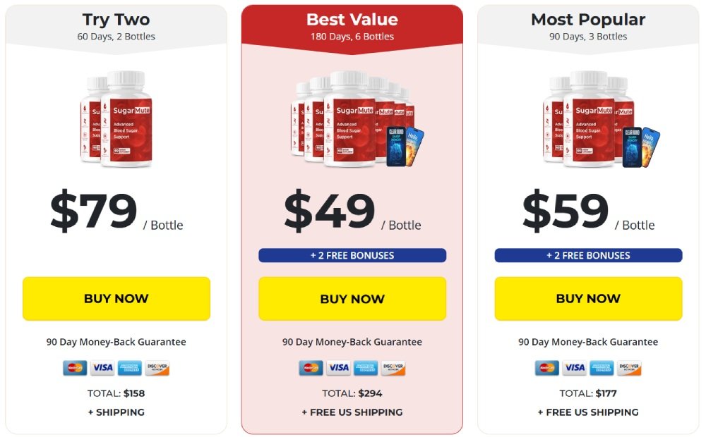 Buy SugarMute Online